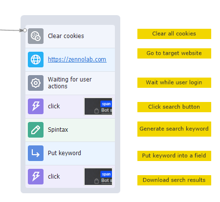Notes.