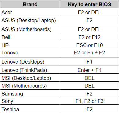 Access Keys